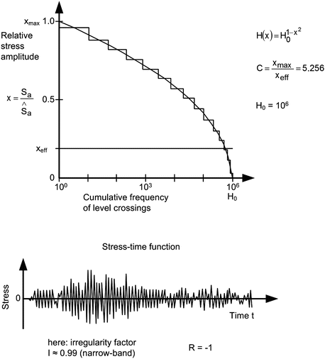 figure 39