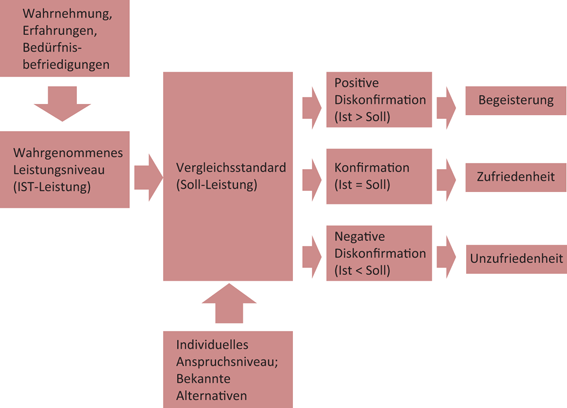 Die neue Mechanik des Erfolgs: Win-win-Cycles und Client Value Generation |  Springer Nature Link