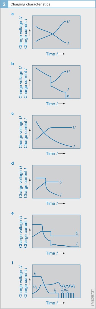 figure 26