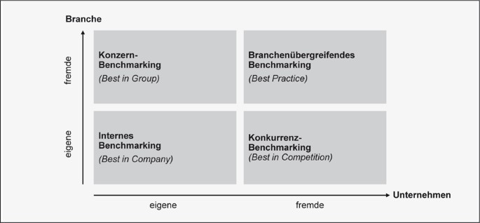 Overheadprojektoren, B2B Firmen & Lieferanten