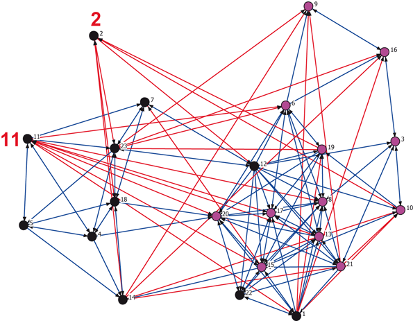 figure 13