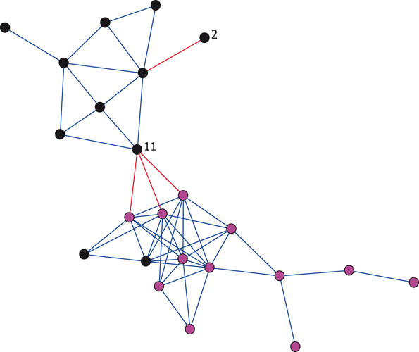 figure 16