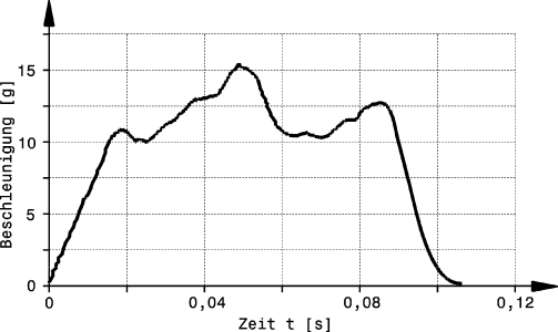 figure 34