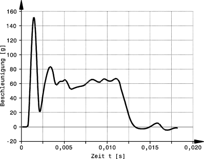 figure 35