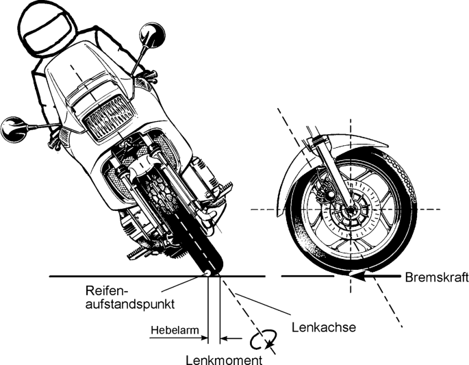 Regelungssysteme für Bremsen und Antriebsschlupf