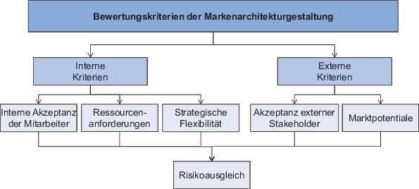 figure 25