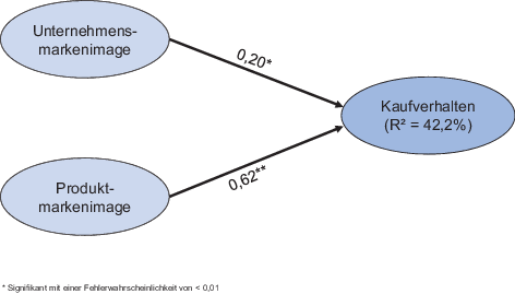 figure 27