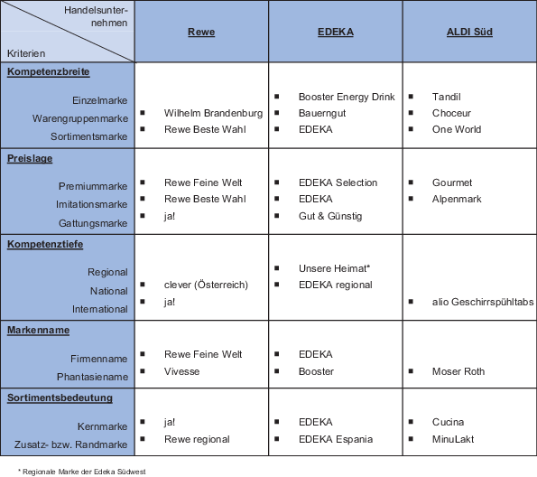 figure 31