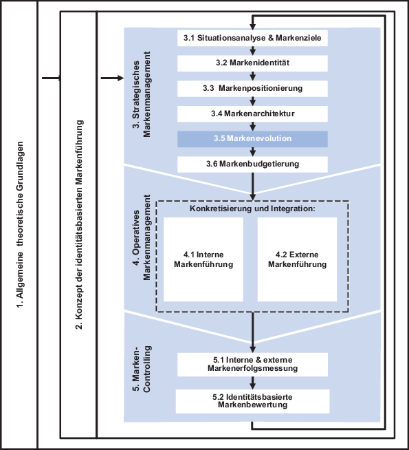 figure 35