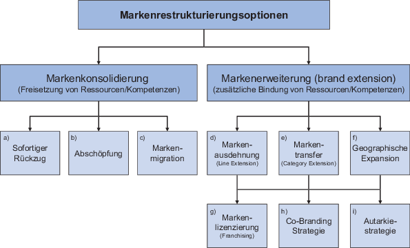 figure 42