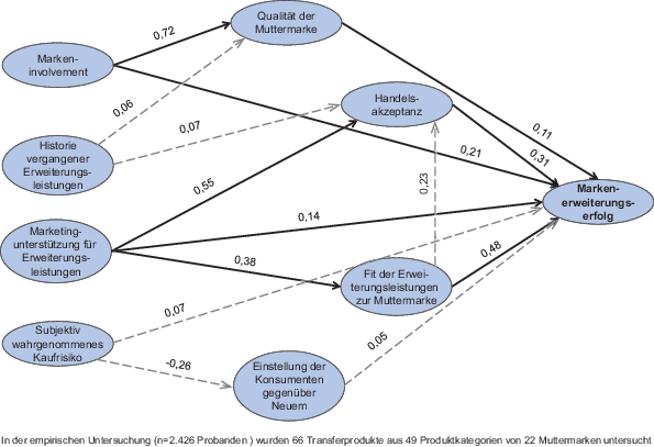 figure 44