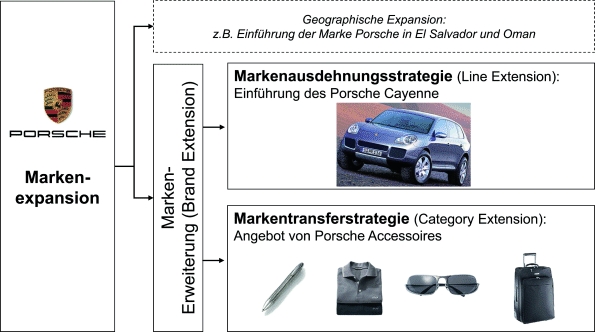 figure 45