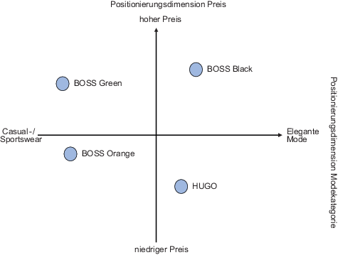 figure 46