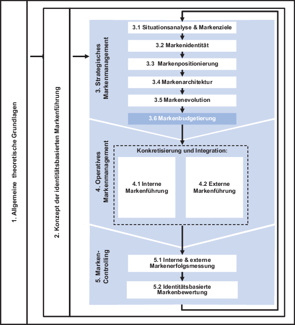 figure 48