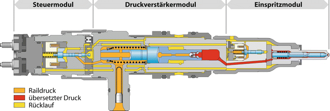 Common Rail Injektoren für Pkw- und Nfz- Dieselmotoren