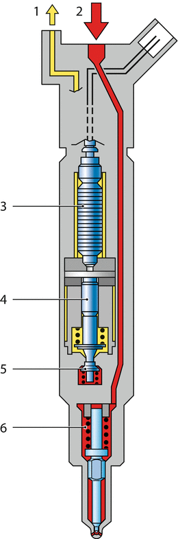Common Rail Injektoren für Pkw- und Nfz- Dieselmotoren