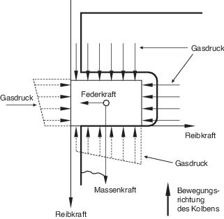 Kolben in die Bohrung eines Motorblocks mit einem Kolbenring Kompression  Werkzeug bei der Montage von einem Automotor eingefügt werden  Stockfotografie - Alamy