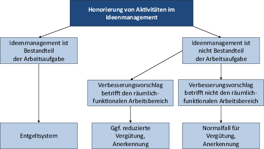 Querschnittsthemen | SpringerLink | Flat Caps