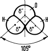 figure 28