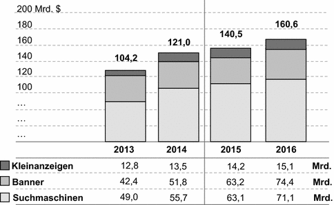 Kleinanzeigen führt Rechnungskauf ein 