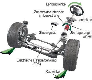 Lenkgetriebe mechanische Lenkung