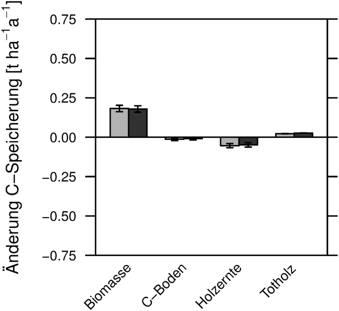 figure 49