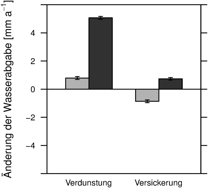 figure 54