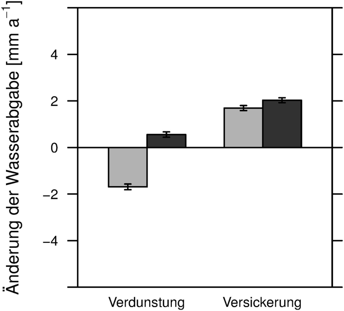 figure 56