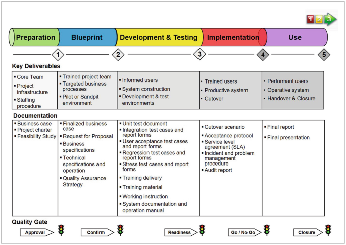 Blueprint Scale Of Generic Work Satisfaction.