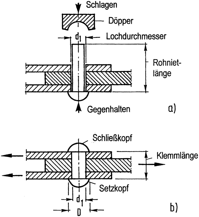 Verbindungstechnik II: Schrauben- und Nietverbindungen