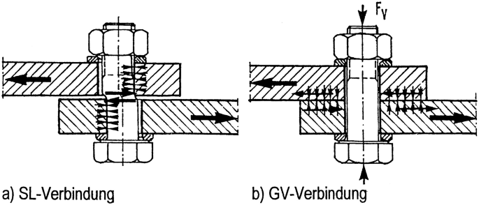 Verbindungstechnik II: Schrauben- und Nietverbindungen | SpringerLink