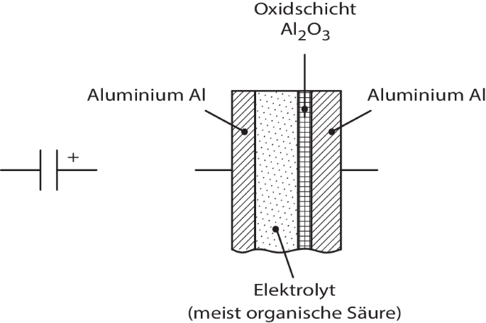 Kondensator und Spule – Olschewski