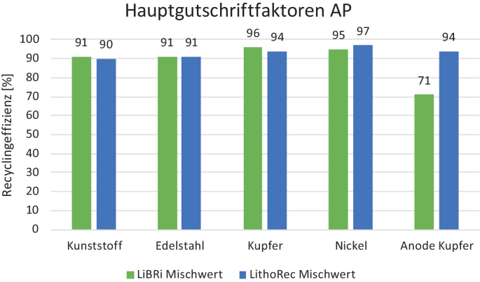 figure 27