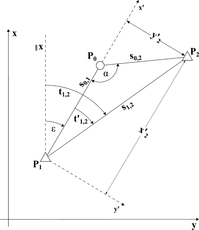 figure 16