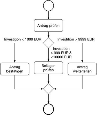 figure 24