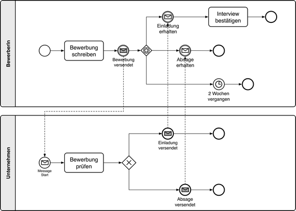 figure 34