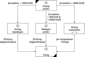 figure 49