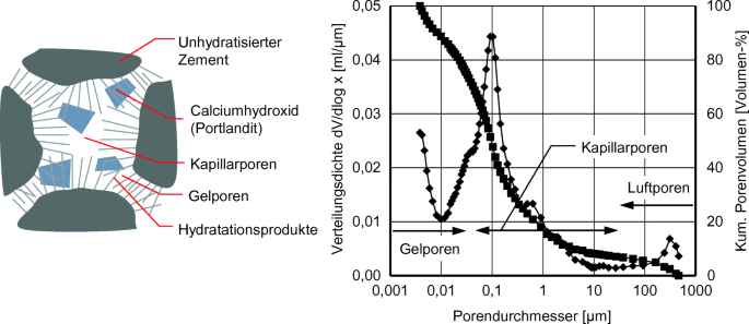 Lithiumhydroxidstruktur