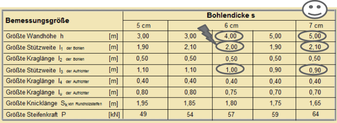 figure c