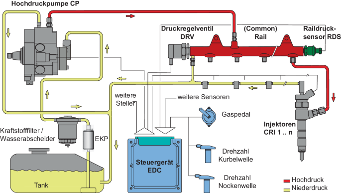 Erikc Hochdruck Common Rail Einspritzventil Elektromagnetischer