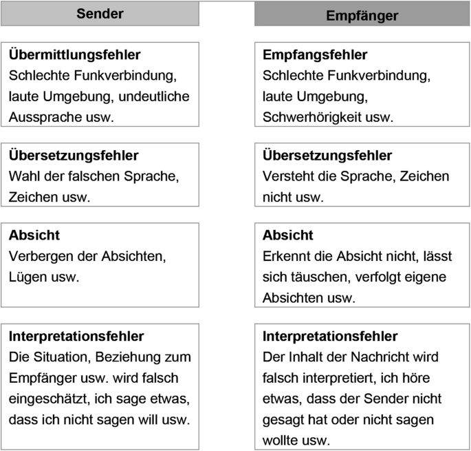 Was ist der Umgang mit Menschen?