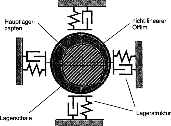 Aufbau und Funktion eines Kurbelgehäuses