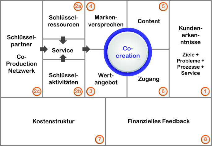 Rekrutierung verschieben