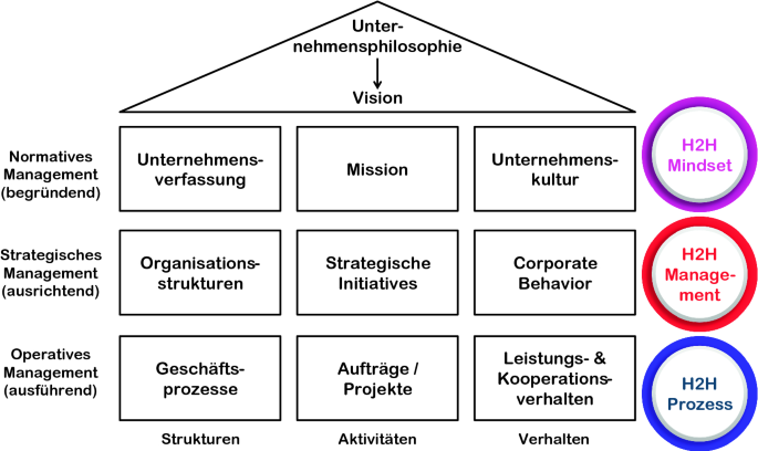 Beschreibung AG Materielle Infrastruktur