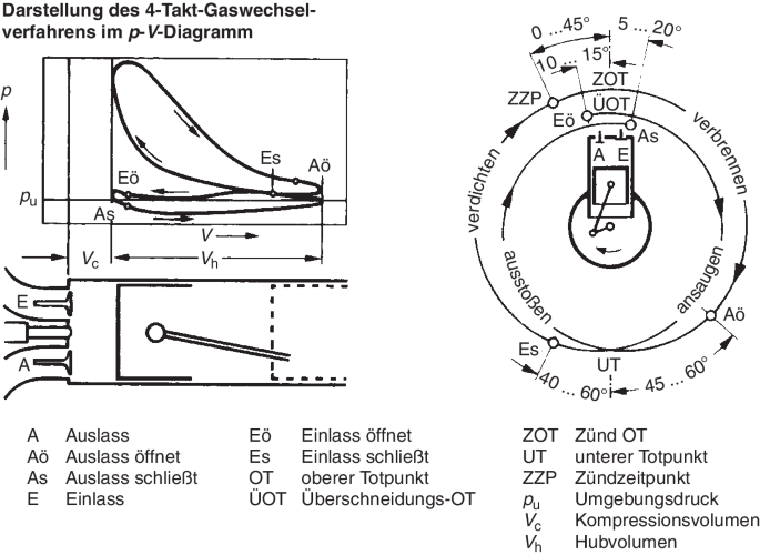 Kraftstoffpumpe für Vergaser 1,5 bis 1,8L Hubraum OE Ref