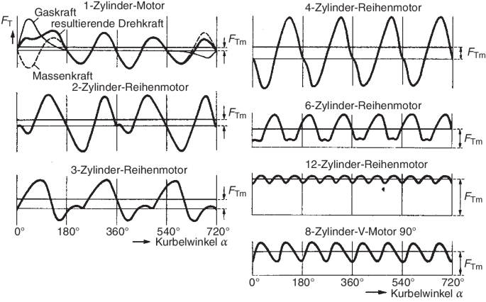 Antriebe  SpringerLink