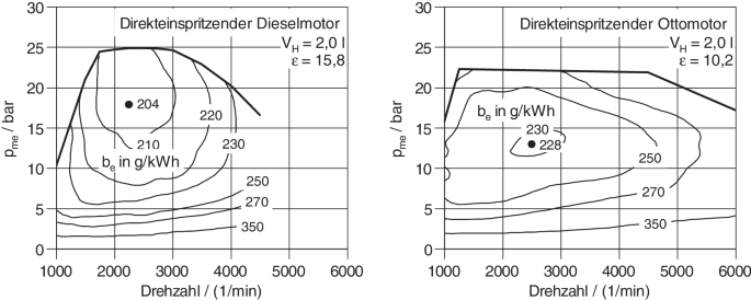 Sicherheitsventil ST-230, max. 250 bar, max. 30 L/min, max. 95°C