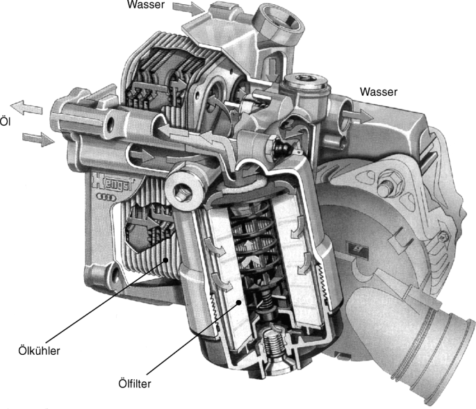 16 Nut 86 mm Ölfilterschlüssel für Volvo und BMW mit Kartuschen