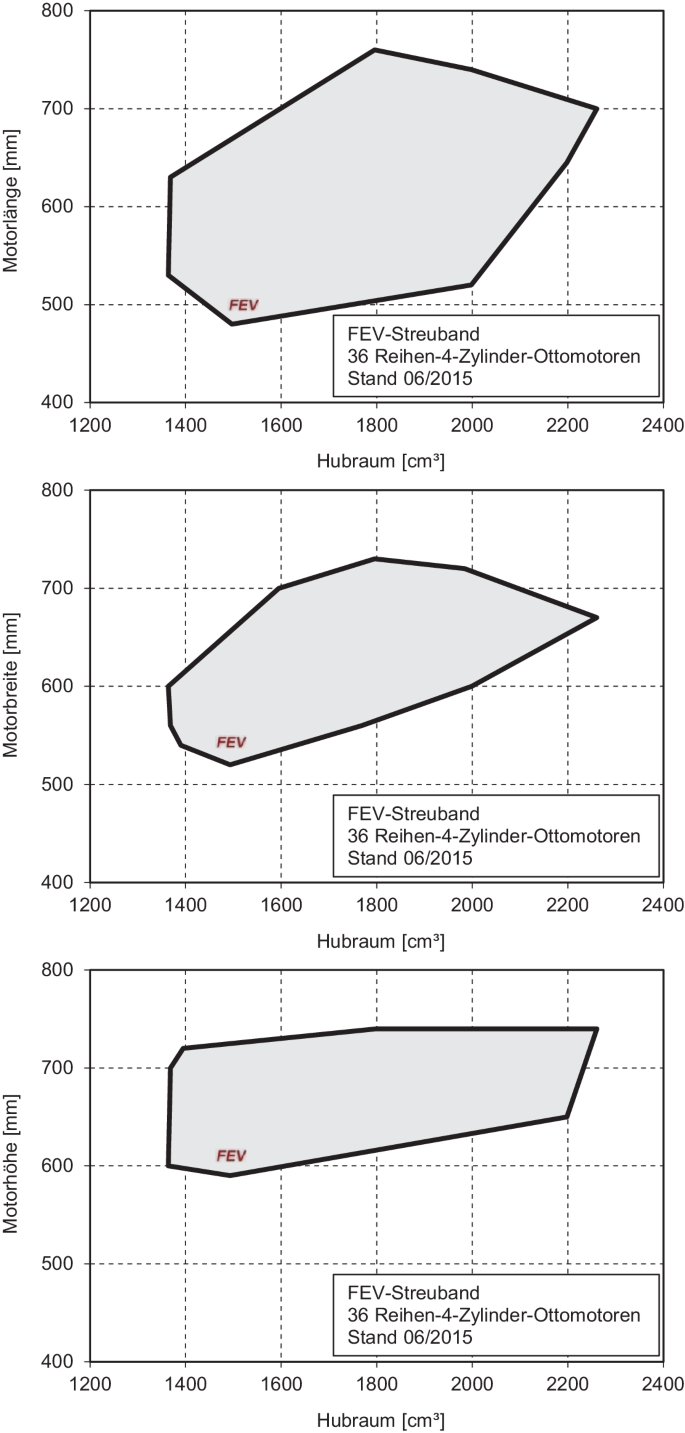 Antriebe | SpringerLink
