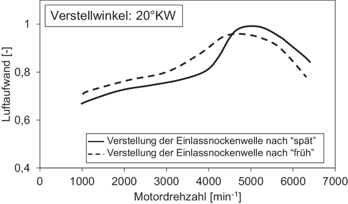 Antriebe  SpringerLink